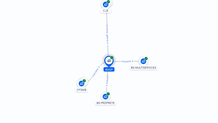 Cartographie gratuite de BGGP