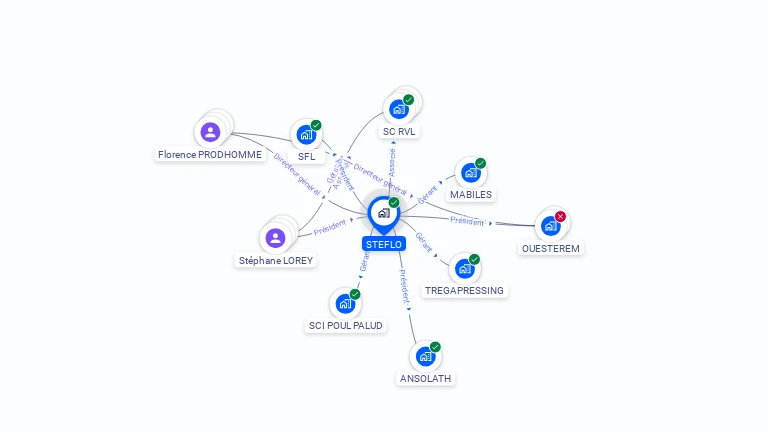 Cartographie gratuite de STEFLO