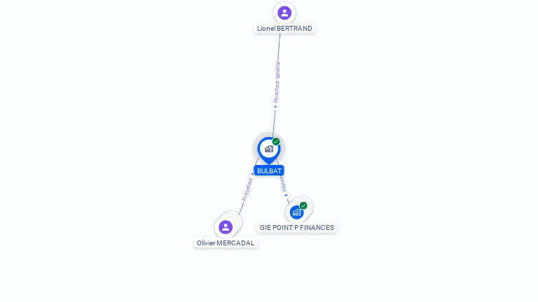 Cartographie gratuite de BULBAT