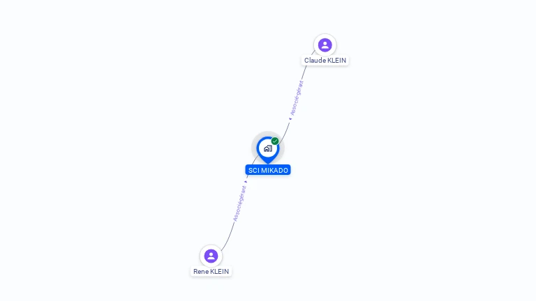 Cartographie gratuite de SCI MIKADO