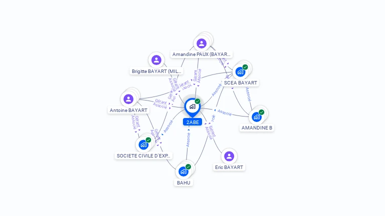 Cartographie gratuite de 2ABE
