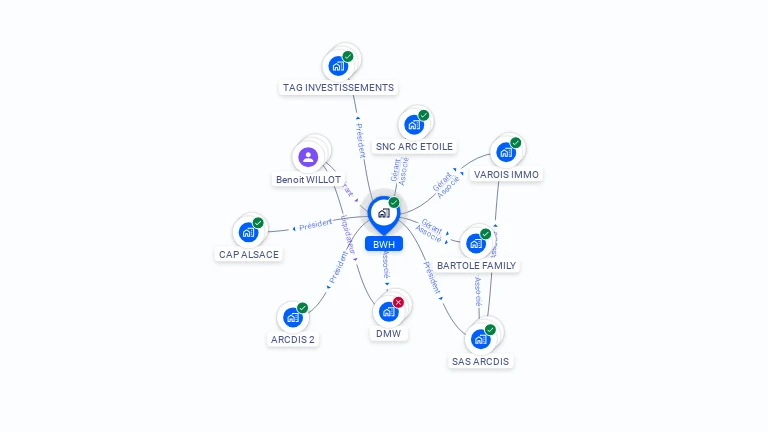 Cartographie gratuite de BWH