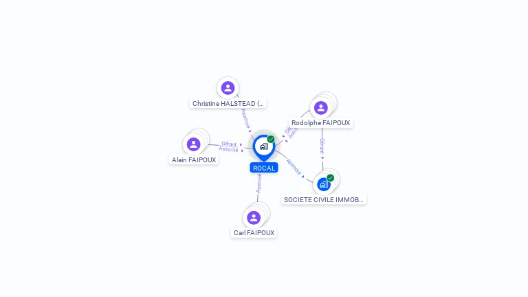 Cartographie gratuite de ROCAL
