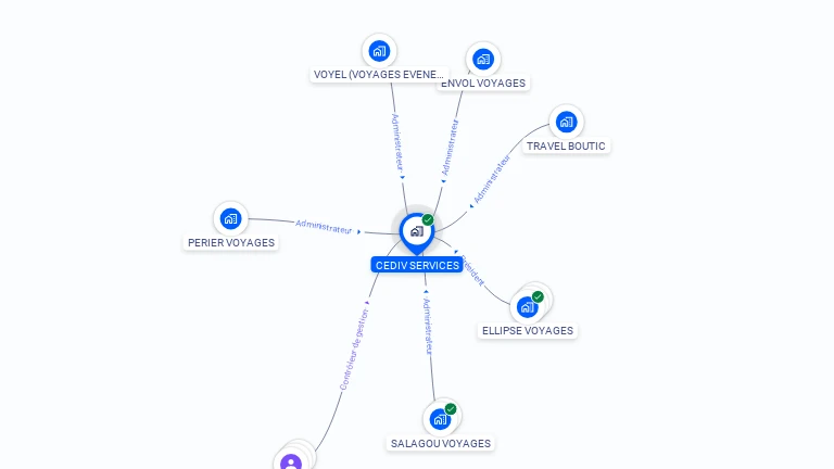 Cartographie gratuite de CEDIV SERVICES