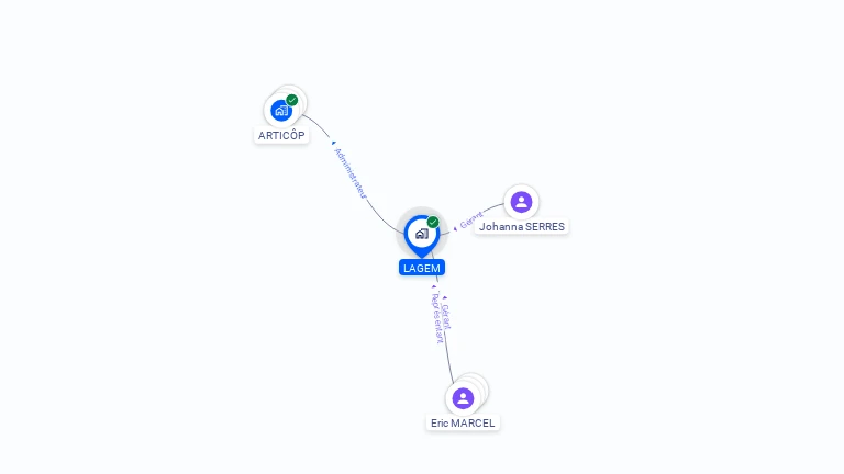 Cartographie gratuite de LAGEM
