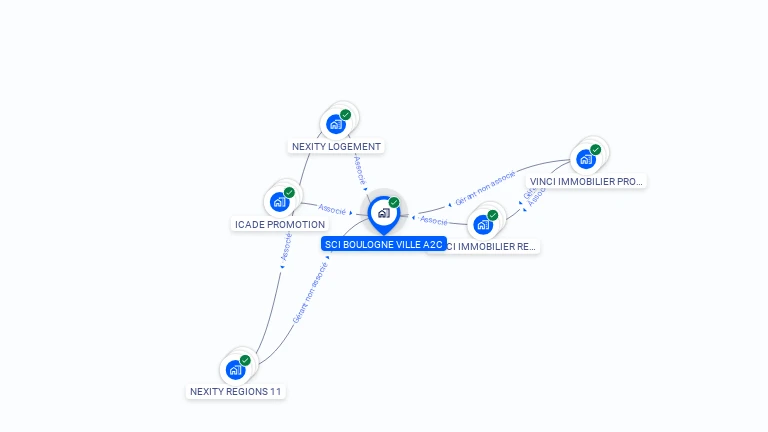 Cartographie gratuite de SCI BOULOGNE VILLE A2C