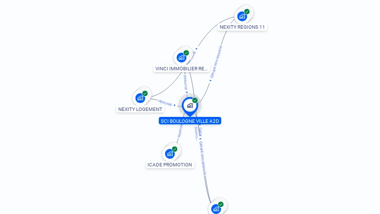 Cartographie gratuite de SCI BOULOGNE VILLE A2D