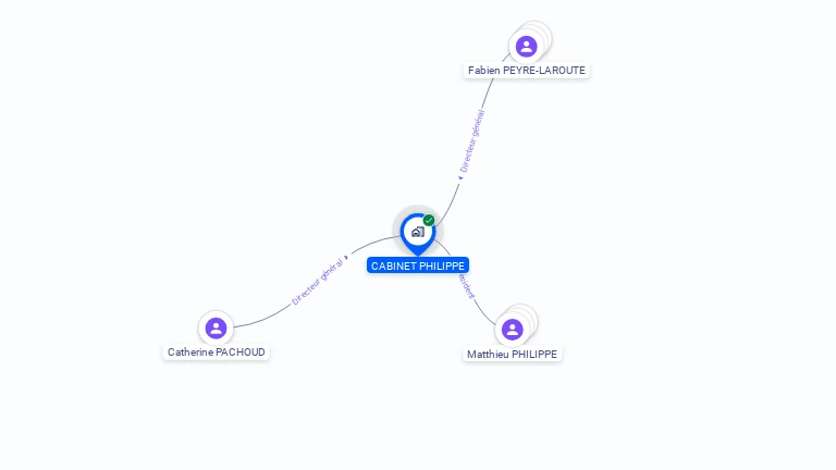 Cartographie gratuite de CABINET PHILIPPE
