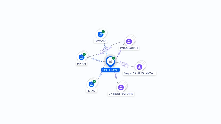 Cartographie gratuite de SCI LE ROSE