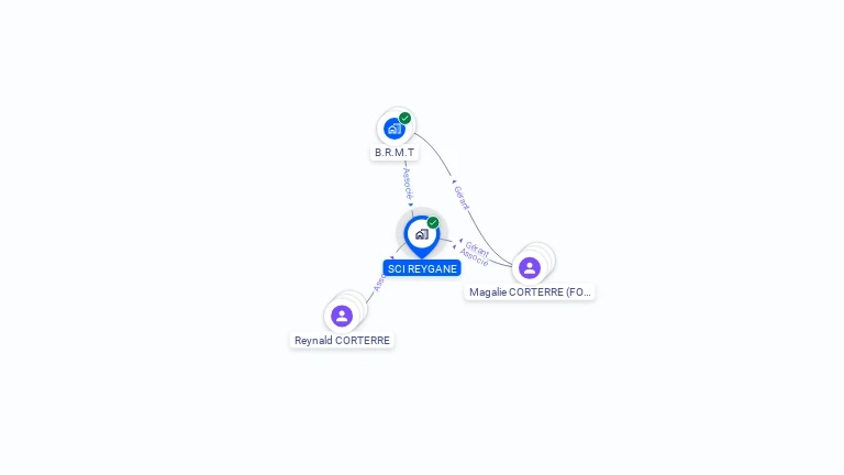 Cartographie gratuite de SCI REYGANE