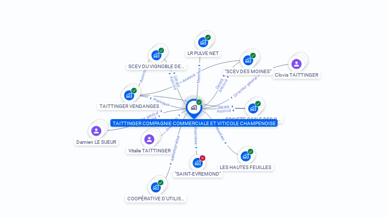 Cartographie gratuite de TAITTINGER COMPAGNIE COMMERCIALE ET VITICOLE CHAMPENOISE