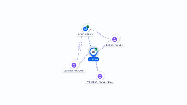 Cartographie gratuite de METHO