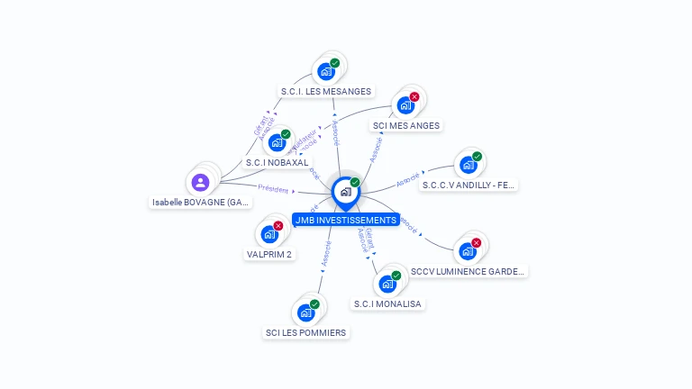 Cartographie gratuite de JMB INVESTISSEMENTS
