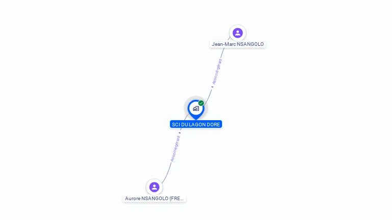 Cartographie gratuite de SCI DU LAGON DORE