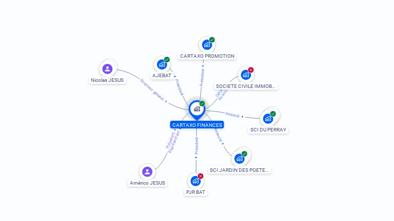 Cartographie gratuite de CARTAXO FINANCES