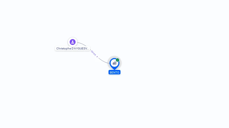 Cartographie gratuite de BENTO