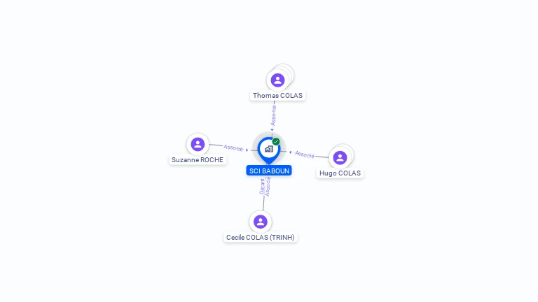 Cartographie gratuite de SCI BABOUN