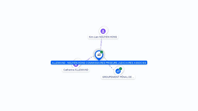 Cartographie gratuite d'ALLEMAND - NGUYEN-HONG COMMISSAIRES-PRISEURS JUDICIAIRES ASSOC