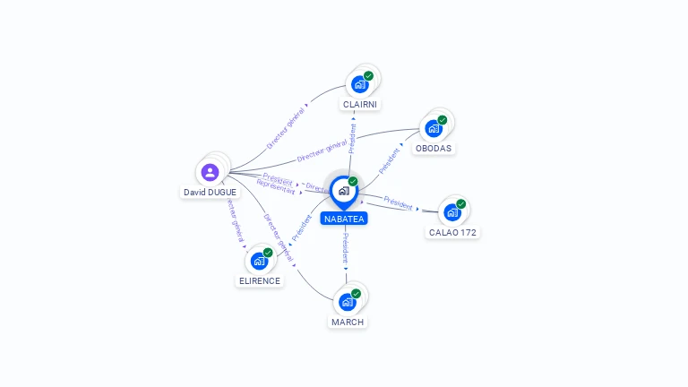 Cartographie gratuite de NABATEA