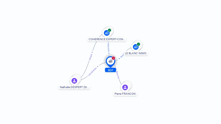Cartographie gratuite de BDF