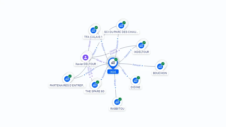 Cartographie gratuite d'IXDE