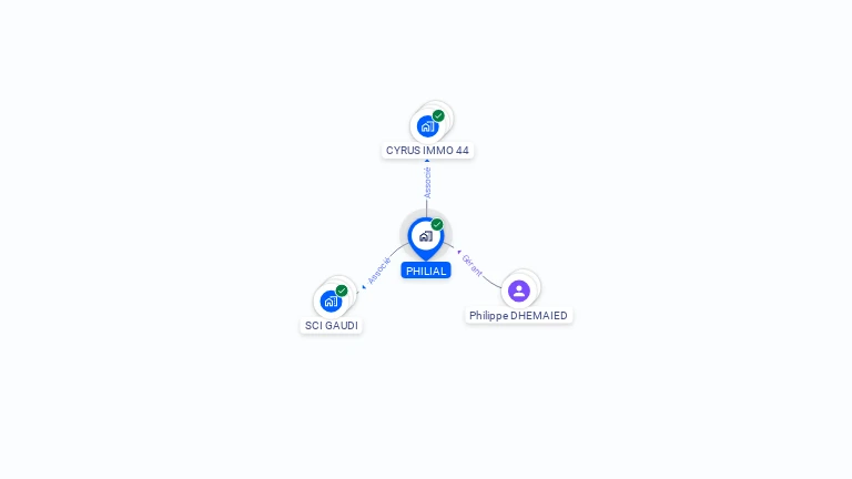 Cartographie gratuite de PHILIAL