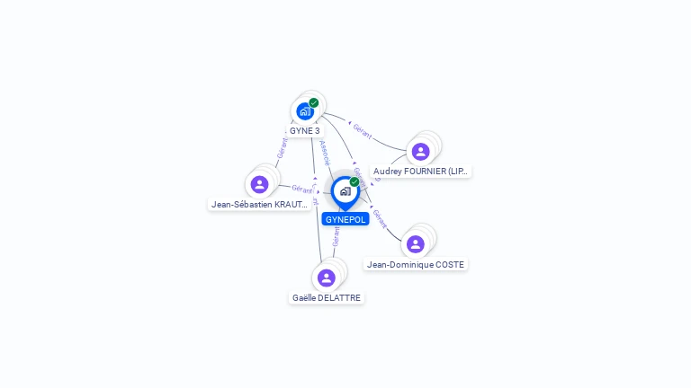 Cartographie gratuite de GYNEPOL
