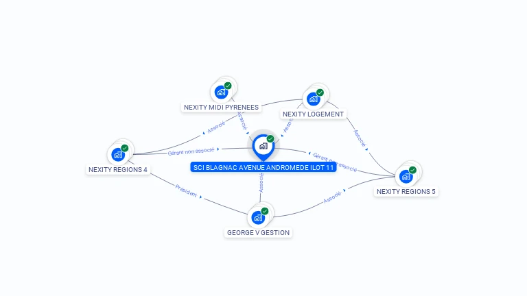 Cartographie gratuite de SCI BLAGNAC AVENUE ANDROMEDE ILOT 11