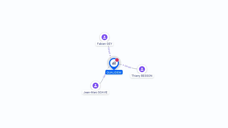 Cartographie gratuite de QUALIDEM