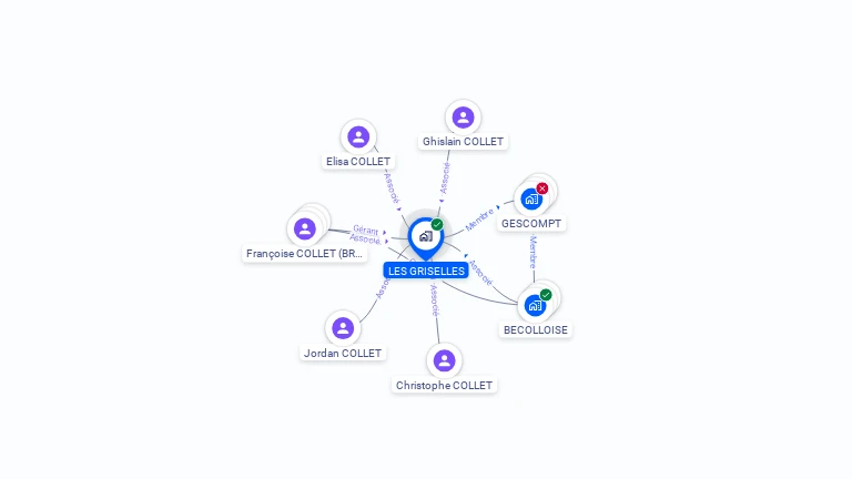 Cartographie gratuite de LES GRISELLES