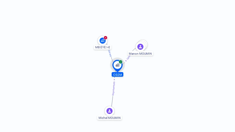 Cartographie gratuite de CG2M