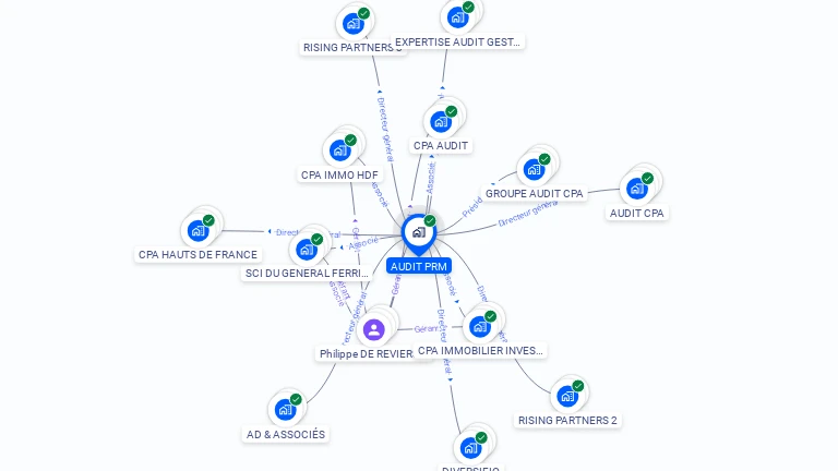 Cartographie gratuite d'AUDIT PRM