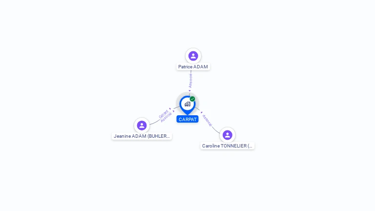 Cartographie gratuite de CARPAT