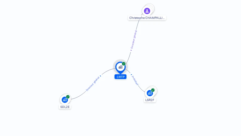 Cartographie gratuite de CRTP