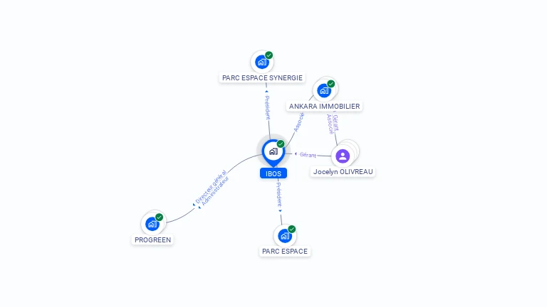 Cartographie gratuite d'IBOS