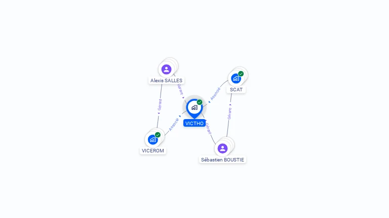 Cartographie gratuite de VICTHO