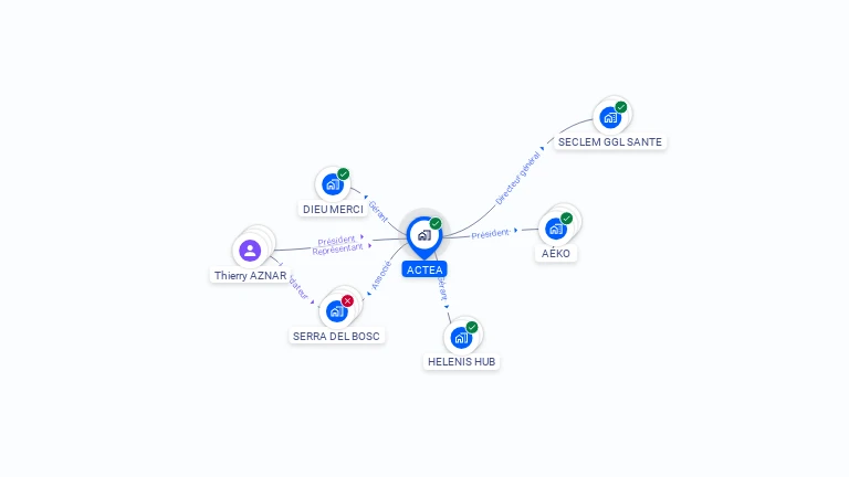 Cartographie gratuite d'ACTEA