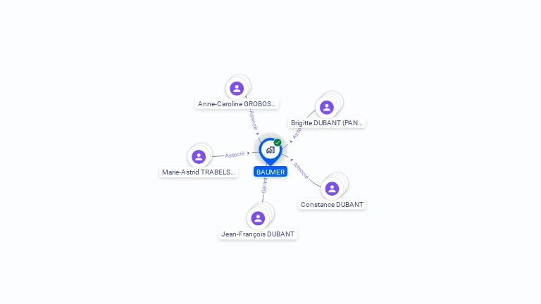 Cartographie gratuite de BAUMER