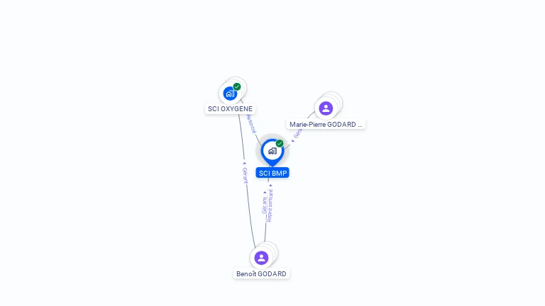 Cartographie gratuite de BMP