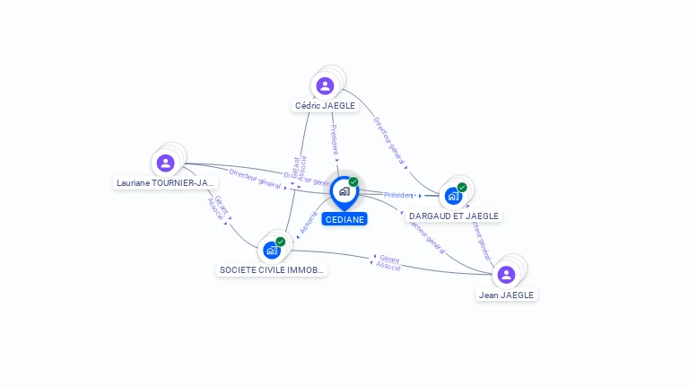 Cartographie gratuite de CEDIANE