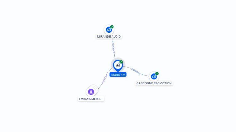 Cartographie gratuite d'AUDIO FM