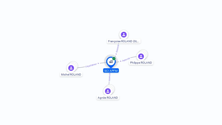 Cartographie gratuite de SCI APFM