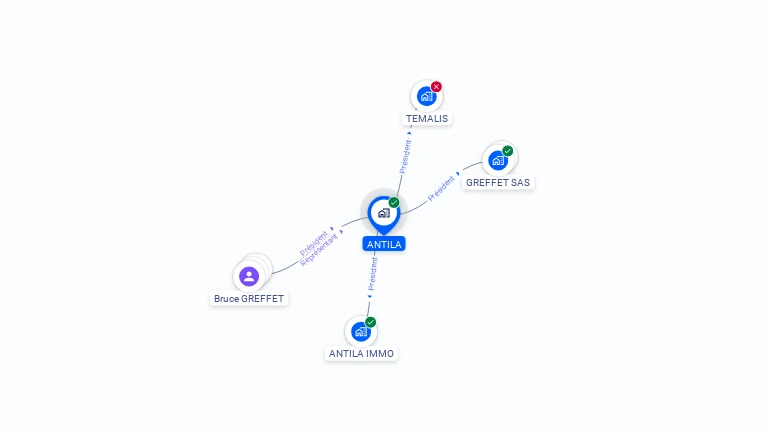 Cartographie gratuite d'ANTILA