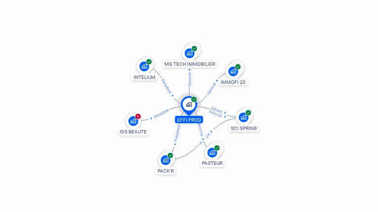 Cartographie gratuite d'EFFI PROD