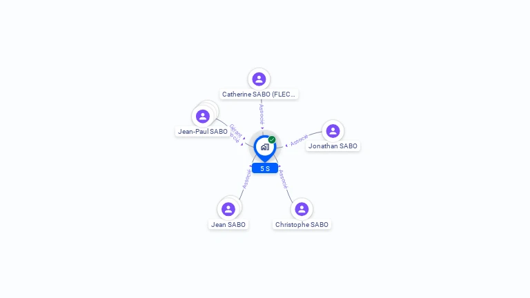 Cartographie gratuite de 5 S