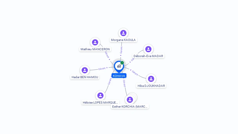 Cartographie gratuite de KOHAVA
