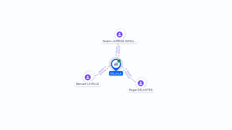 Cartographie gratuite de DEJALA