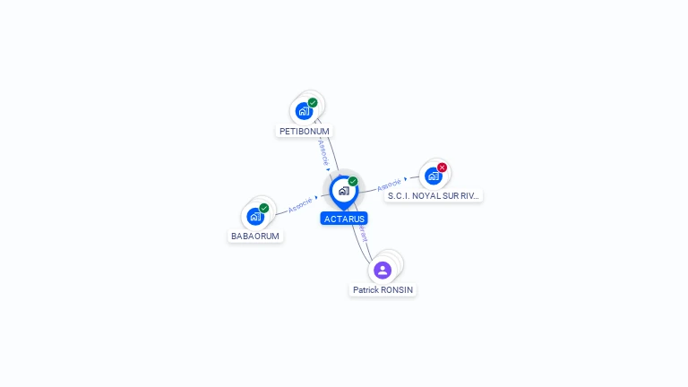 Cartographie gratuite d'ACTARUS