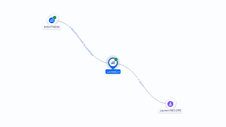 Cartographie gratuite de LAHINCH