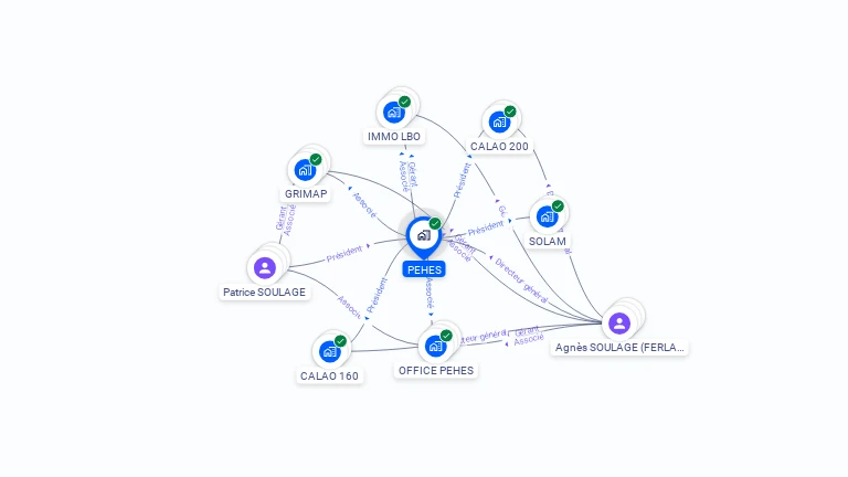 Cartographie gratuite de PEHES